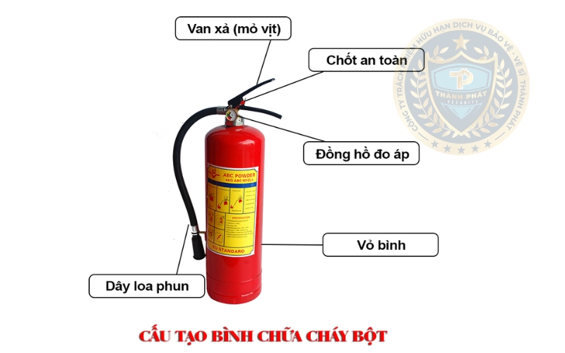 cấu tạo bình chữa cháy