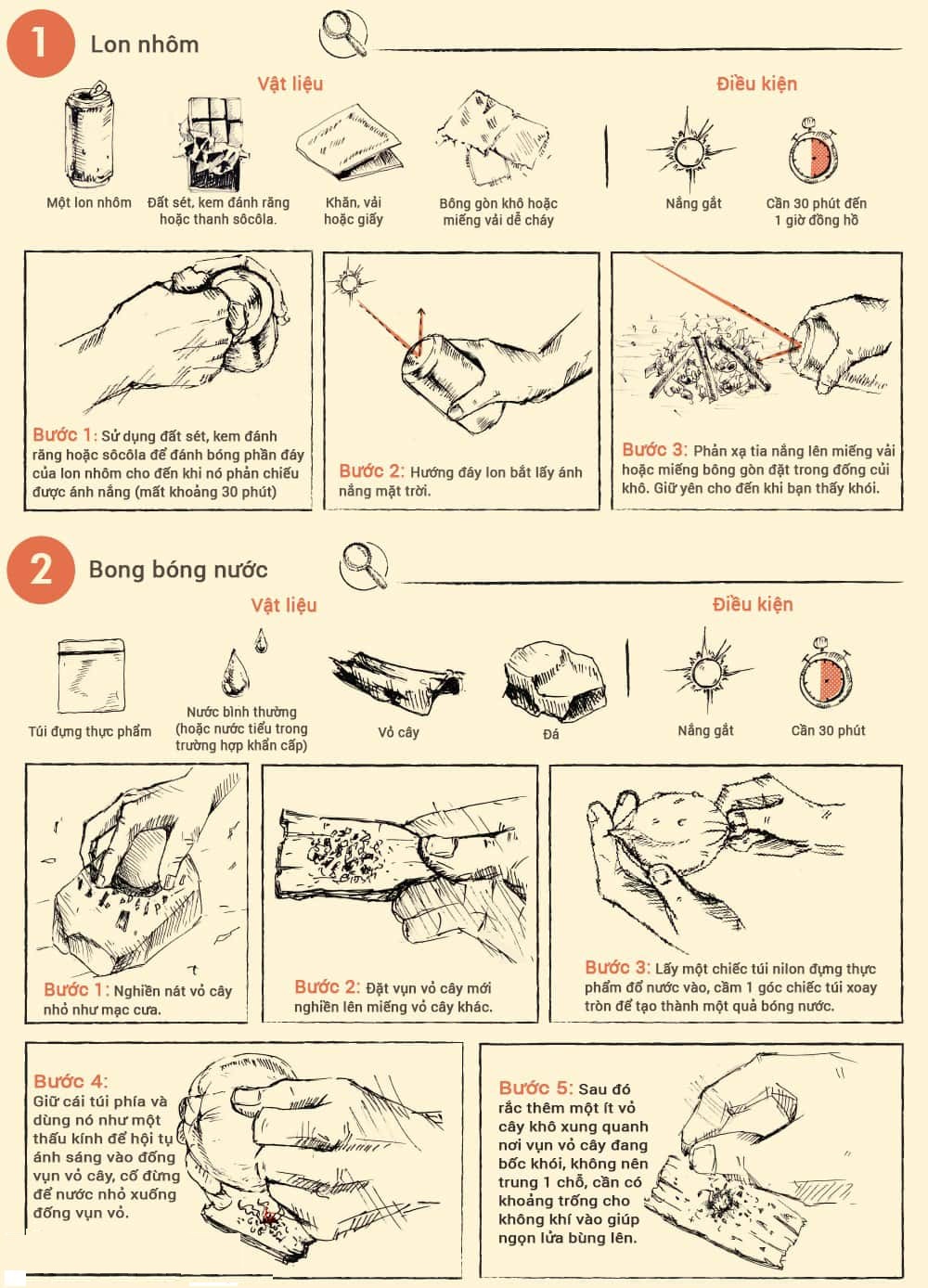 kỹ năng tạo lửa