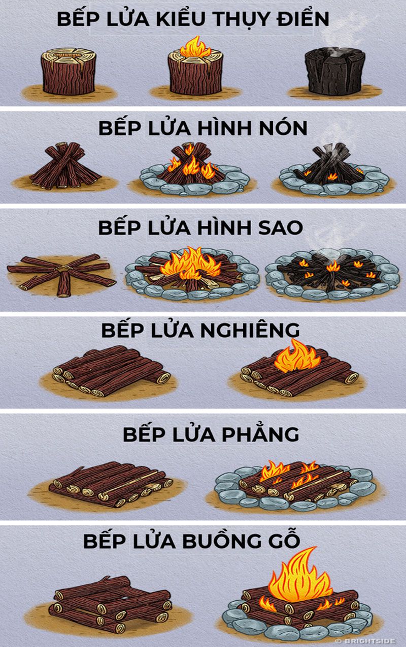 kỹ năng tạo lửa