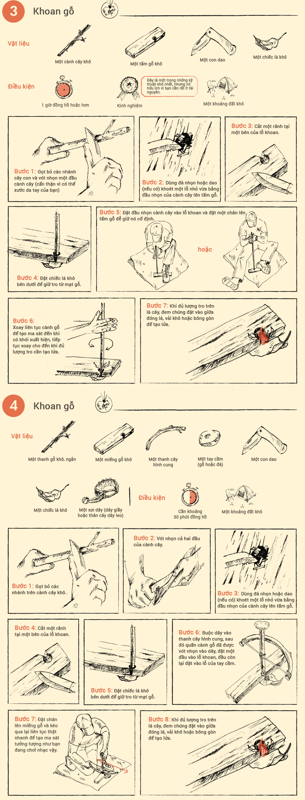 kỹ năng tạo lửa