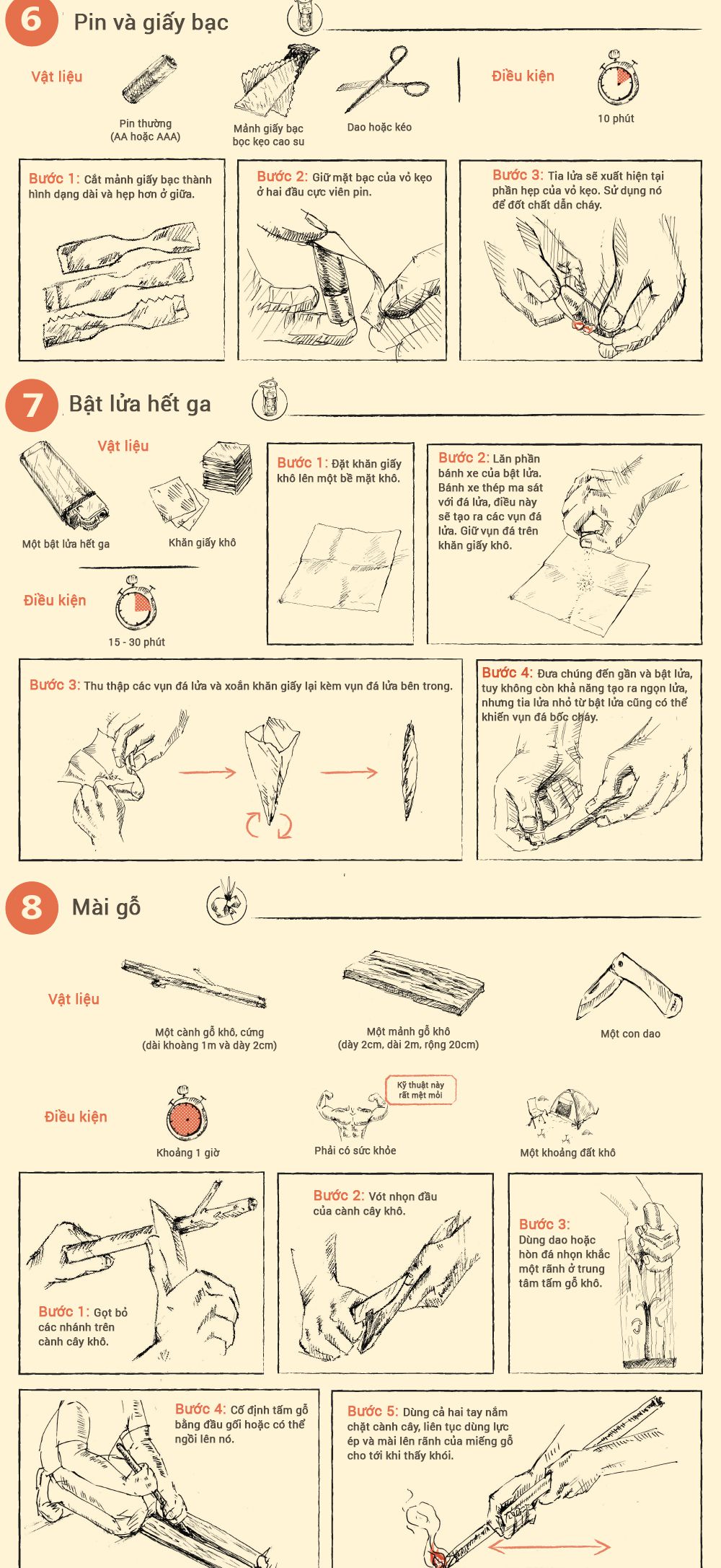 kỹ năng tạo lửa