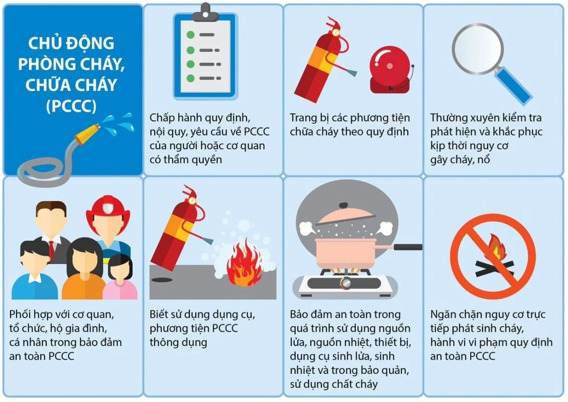 nguyên tắc phòng cháy chữa cháy
