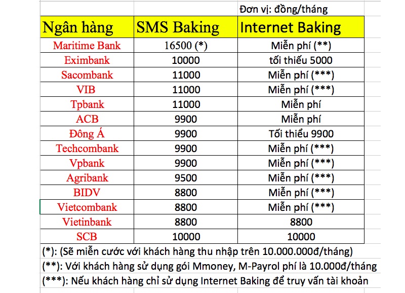 phí thường niên