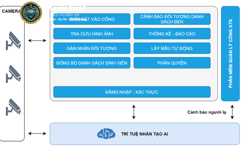 nâng cao độ chính xác