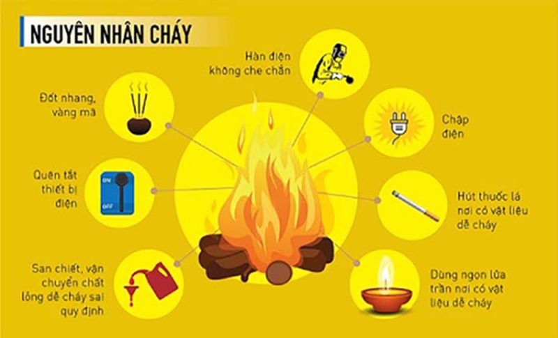 Nguyên nhân phổ biến gây cháy xăng dầu
